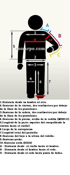 CUADRO DE MEDIDAS PARA NIÑOS/AS